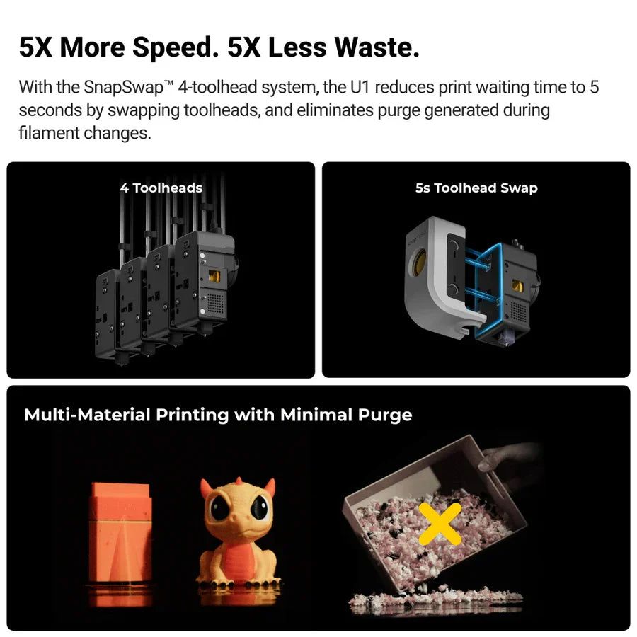 Snapmaker U1 3D Printer SHIPPED