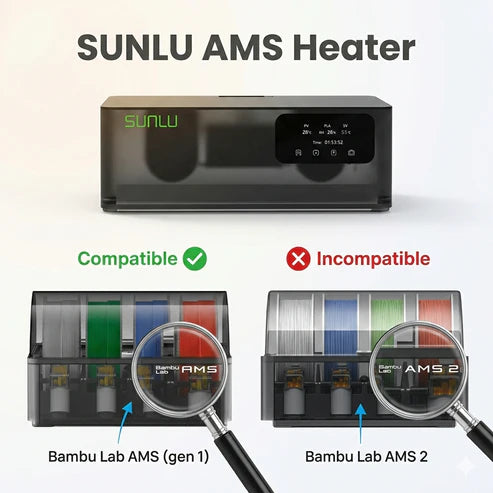 SUNLU AMS Heater